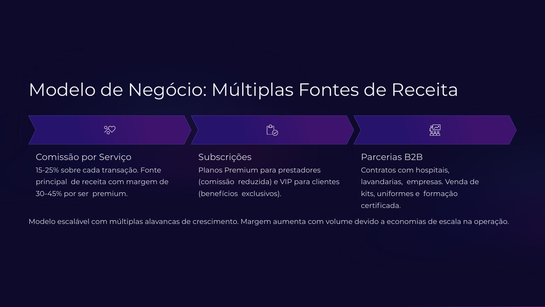 Modelo de negócio do NannyLink